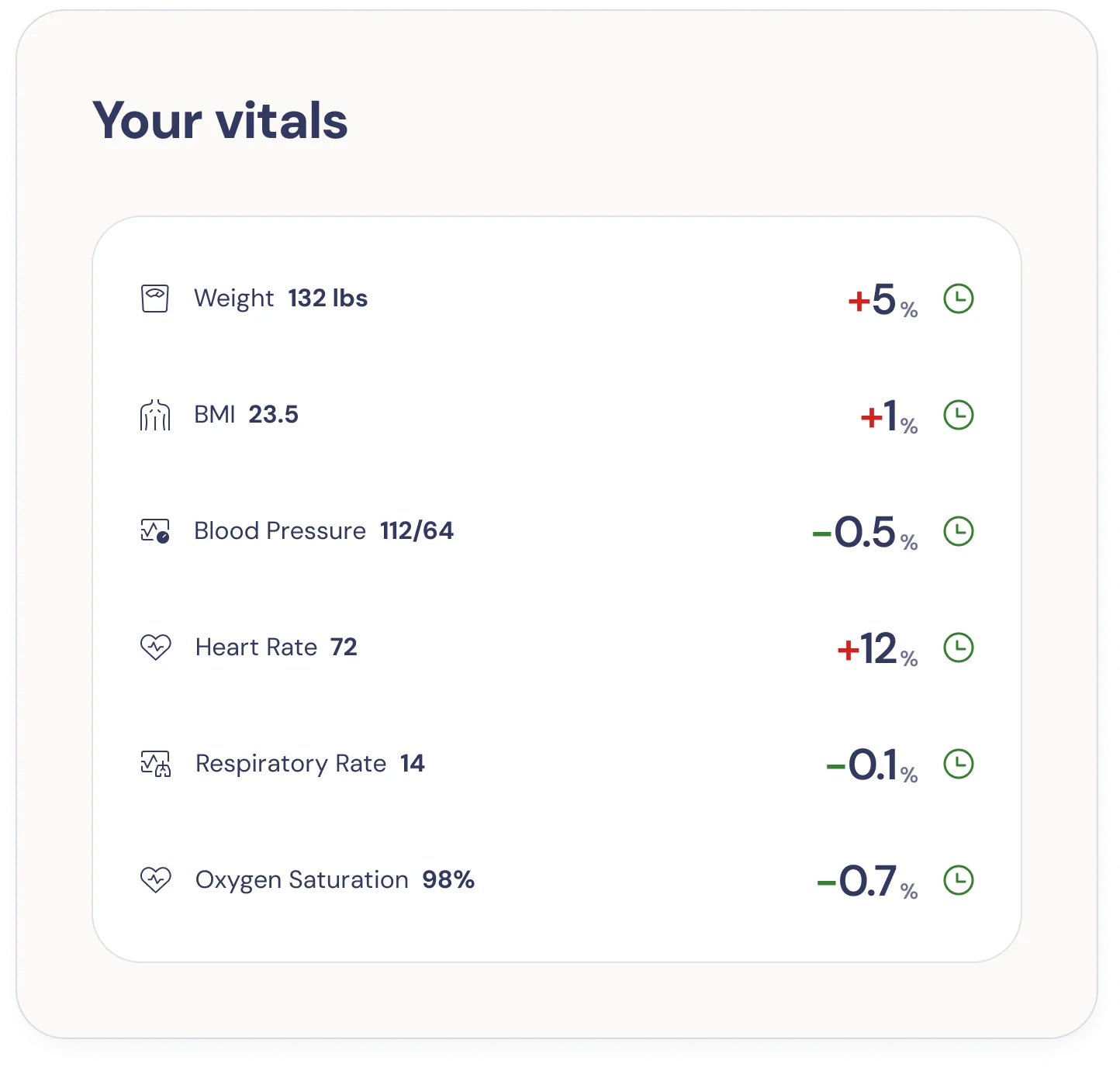 An AlivoMD vitals summary listing weight, BMI, blood pressure, heart rate, respiratory rate and oxygen saturation.